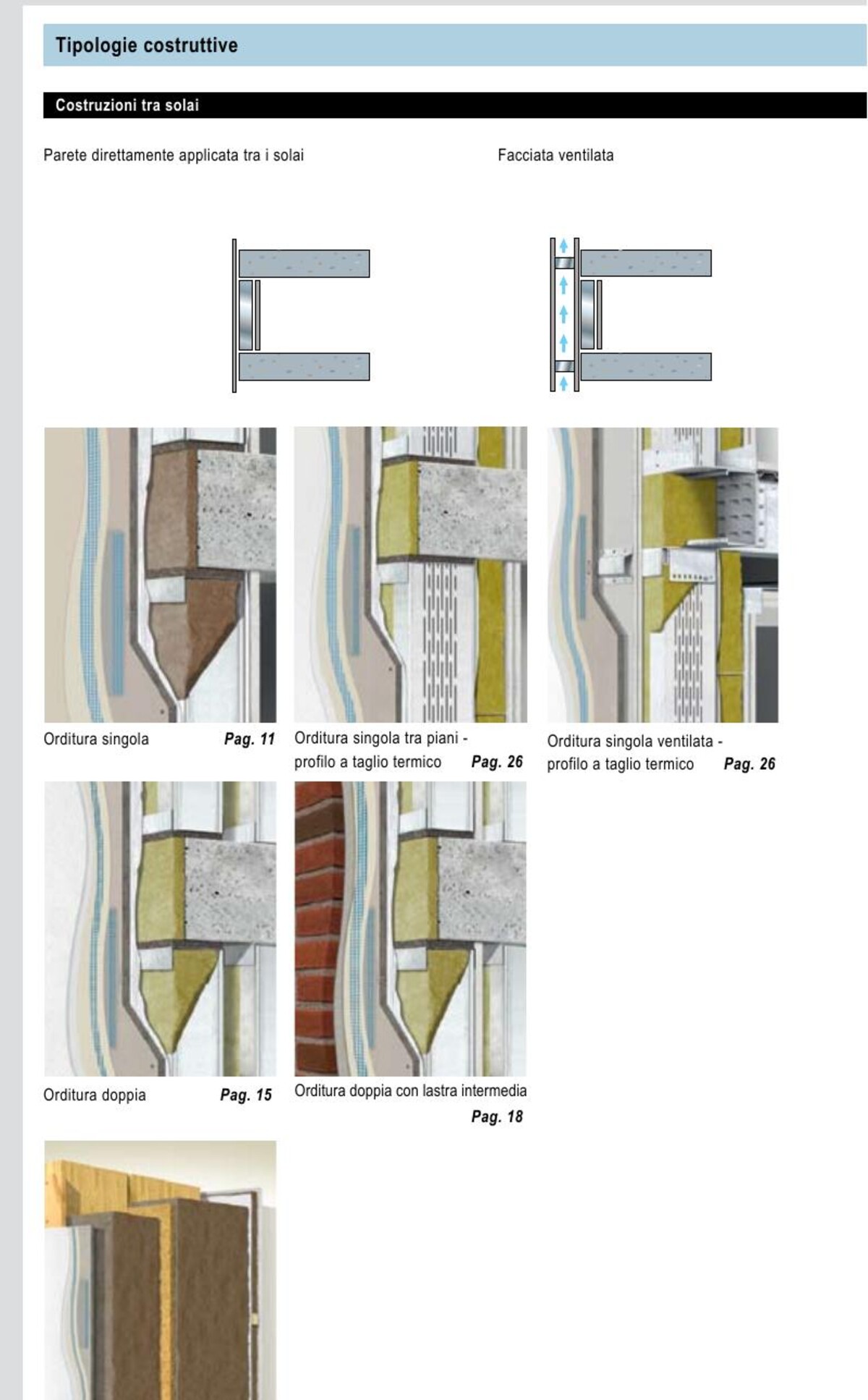 Tipologie costruttive ufficiali del sistema Knauf AQUAPANEL Outdoor